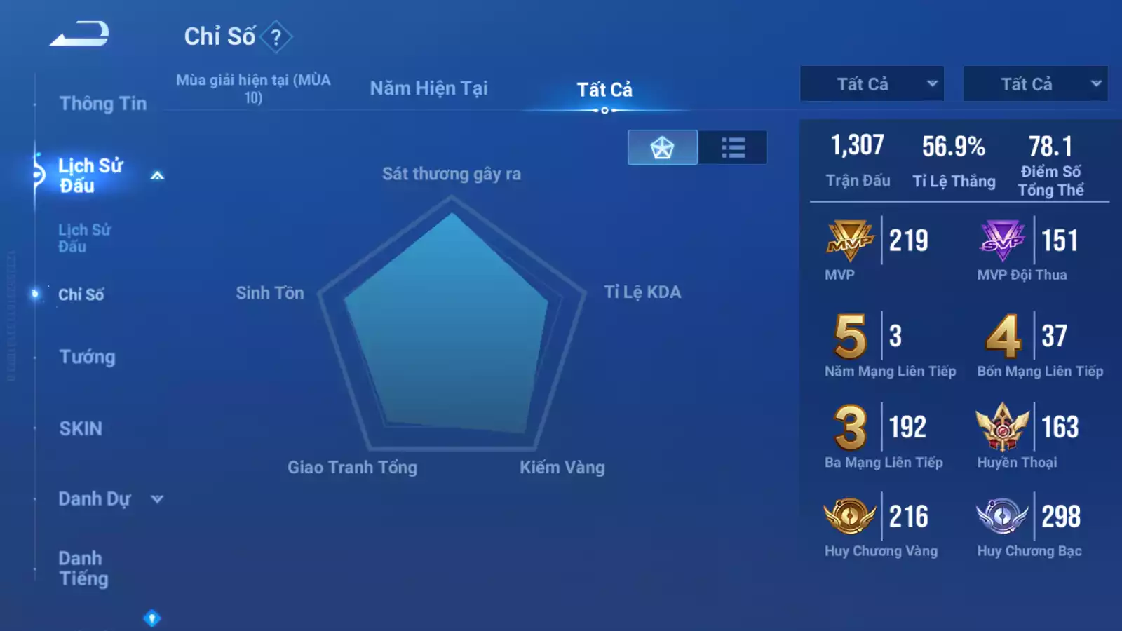 Ảnh VG167 - IB thương lượng giá